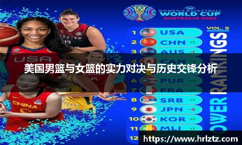 美国男篮与女篮的实力对决与历史交锋分析