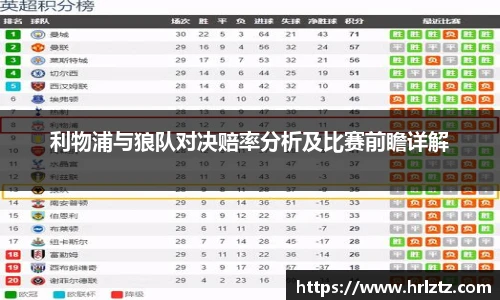 利物浦与狼队对决赔率分析及比赛前瞻详解